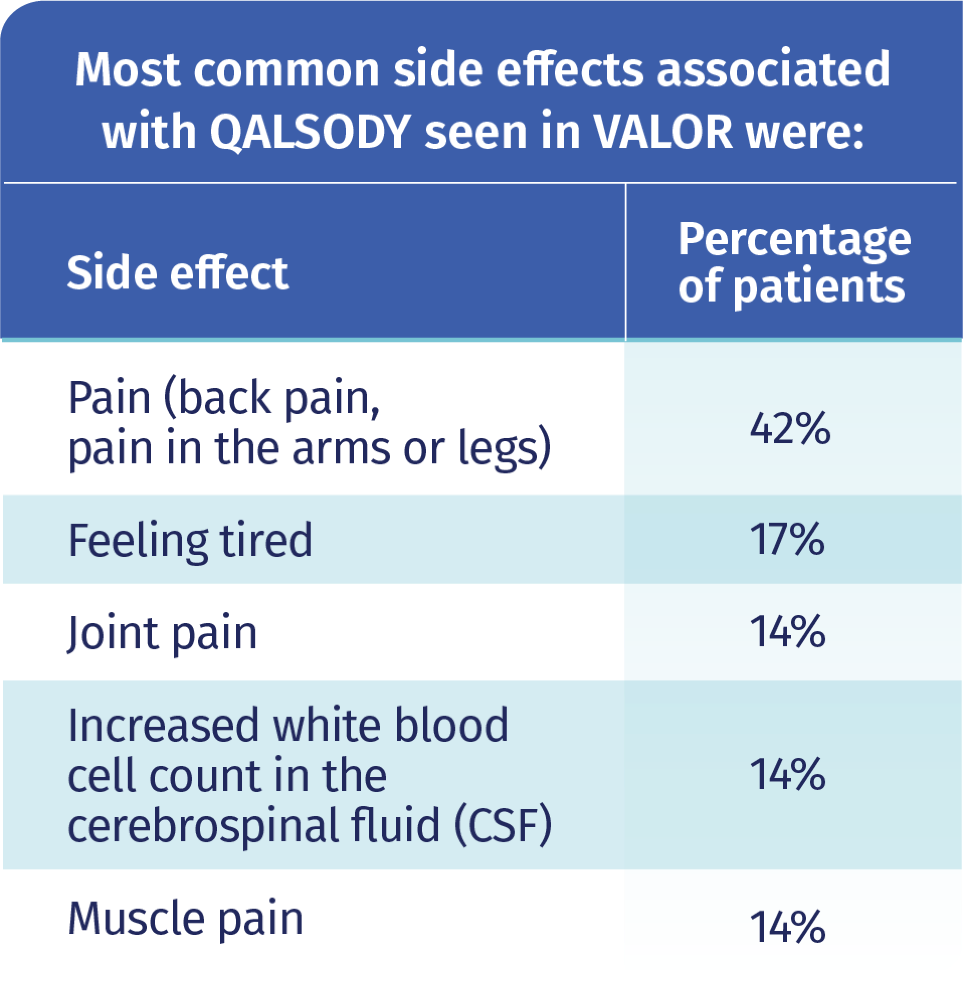 QALSODY side effects