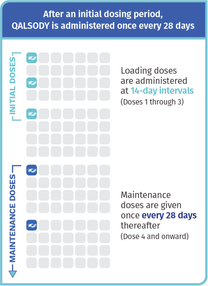 QALSODY dosing calendar